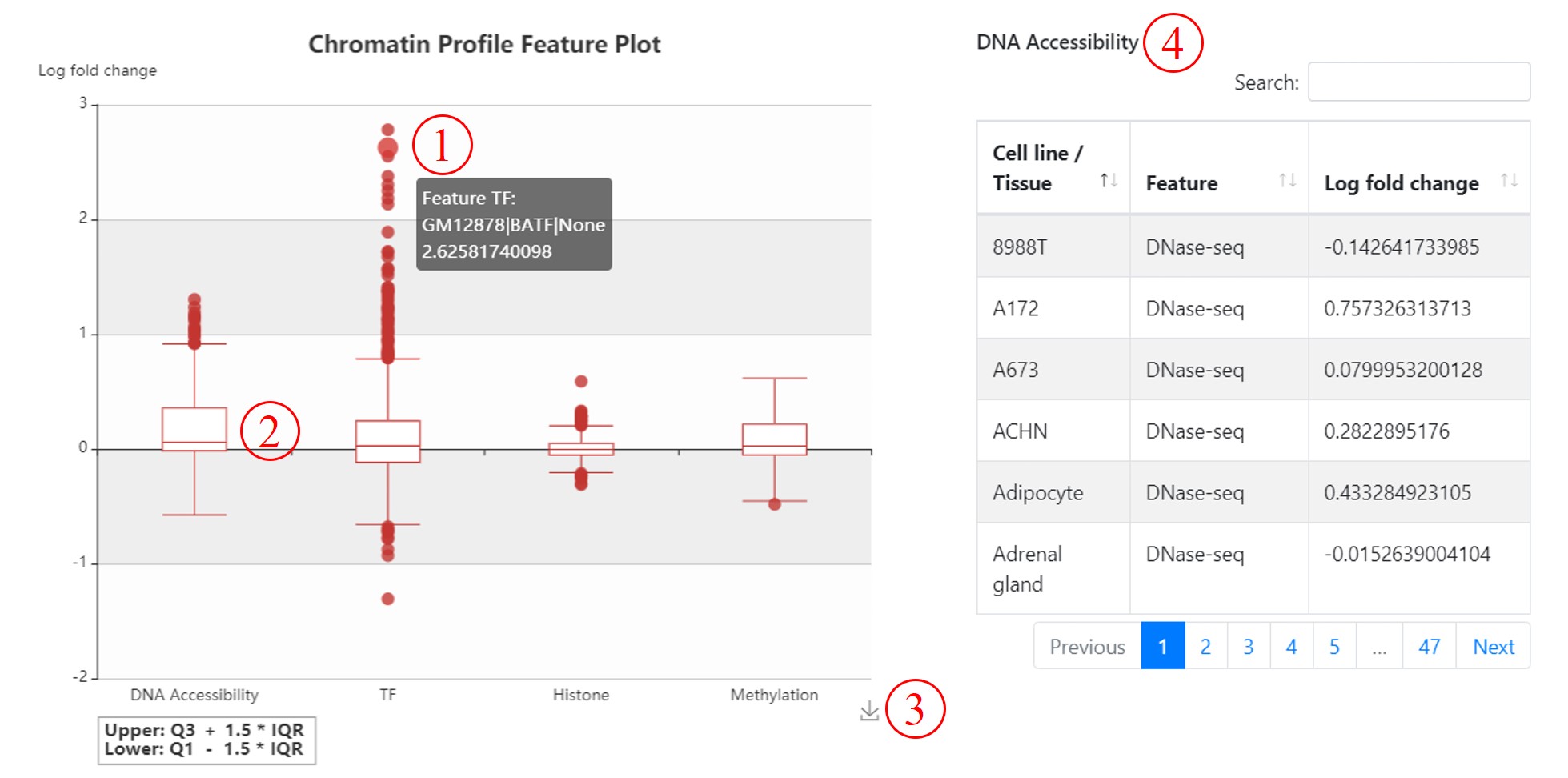 Chromatin Profile Feature Plot.